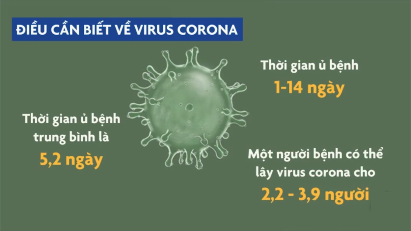 Con đường lây nhiễm của virus corona và cách ngăn ngừa